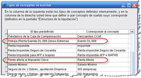 Tipos Conceptos Sueldos DL 889