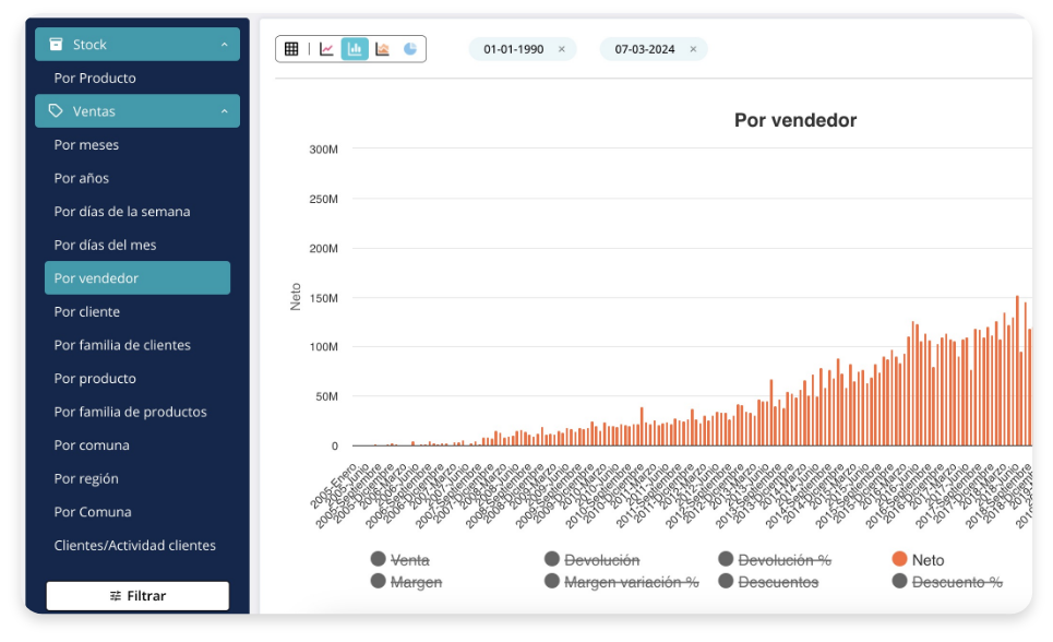sistema ERP para logística